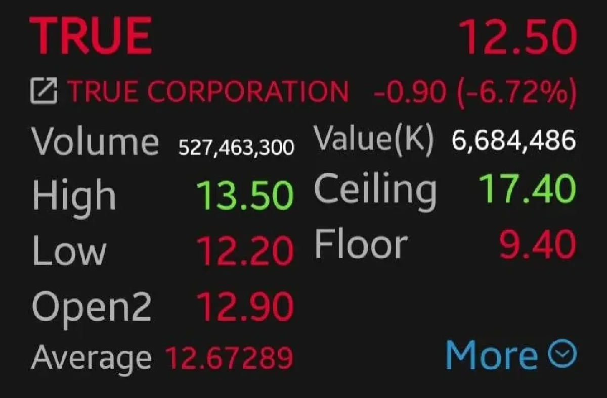 TRUE股价大跌6.72%:China Mobile传闻影响几何